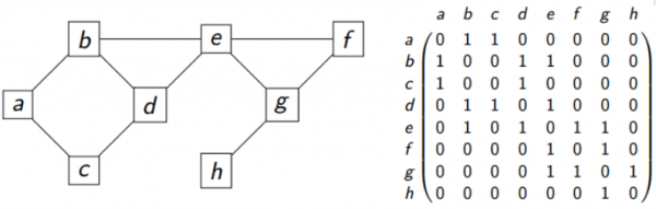 Fonction triangulaire